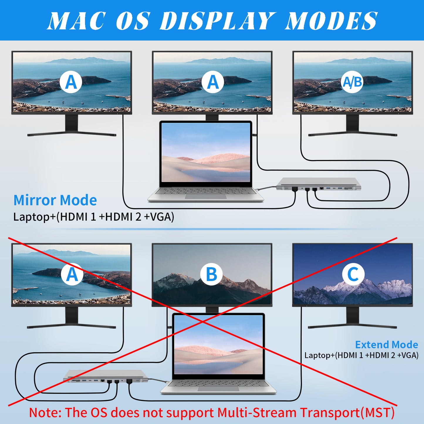 12-in-1 USB C Hub with Dual HD-MI 4K Monitors Ports, 3 USB A Port, 87W PD Charging, TF/SD Card Reader, VGA,