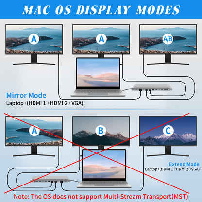 12-in-1 USB C Hub with Dual HD-MI 4K Monitors Ports, 3 USB A Port, 87W PD Charging, TF/SD Card Reader, VGA,